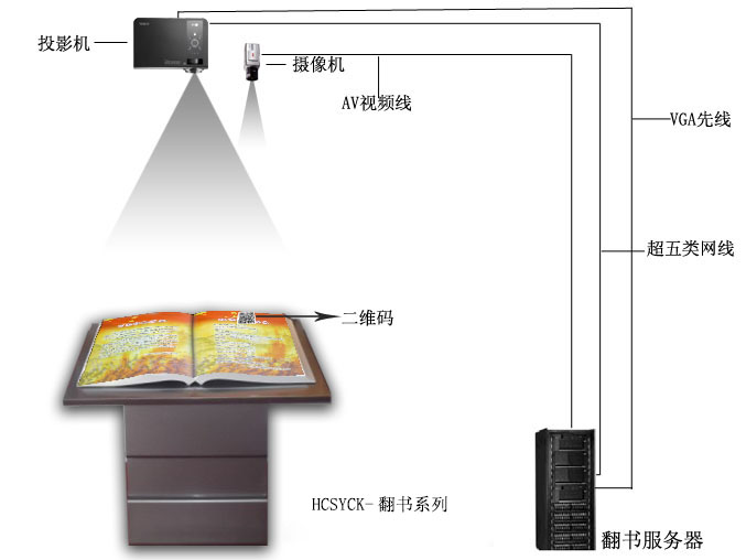 二維碼翻書示意圖.jpg